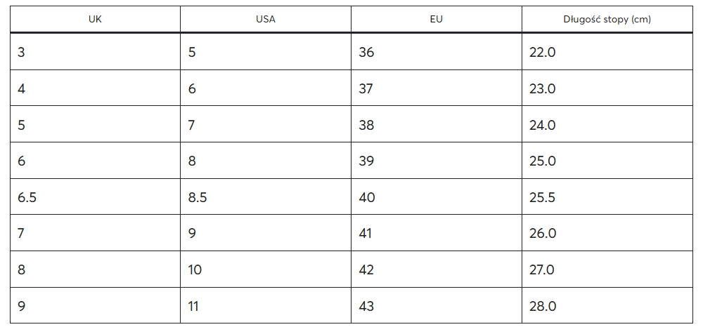 Mărimi Dr. Martens pentru femei